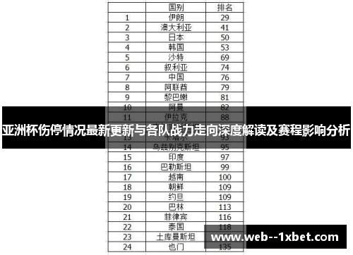 亚洲杯伤停情况最新更新与各队战力走向深度解读及赛程影响分析 亚洲杯伤停情况最新更新与各队战力走向深度解读及赛程影响分析