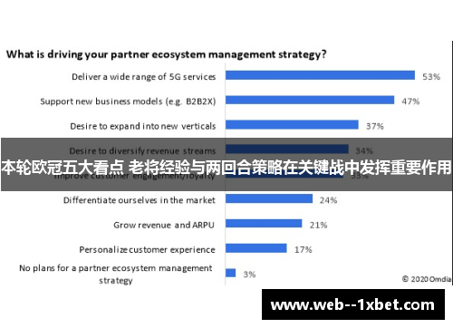 本轮欧冠五大看点 老将经验与两回合策略在关键战中发挥重要作用 本轮欧冠五大看点 老将经验与两回合策略在关键战中发挥重要作用