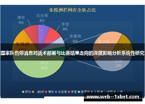国家队伤停消息对战术部署与比赛结果走向的深度影响分析系统性研究 国家队伤停消息对战术部署与比赛结果走向的深度影响分析系统性研究