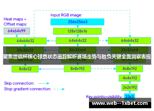 聚焦世俱杯核心球员状态追踪解析赛场走势与胜负关键全面洞察表现