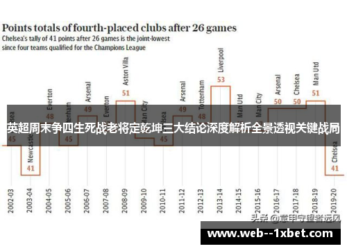 英超周末争四生死战老将定乾坤三大结论深度解析全景透视关键战局