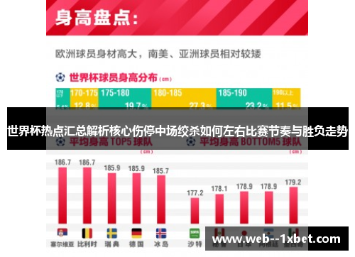 世界杯热点汇总解析核心伤停中场绞杀如何左右比赛节奏与胜负走势 世界杯热点汇总解析核心伤停中场绞杀如何左右比赛节奏与胜负走势