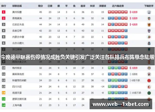 今晚德甲联赛伤停情况成胜负关键引发广泛关注各队排兵布阵悬念陡增 今晚德甲联赛伤停情况成胜负关键引发广泛关注各队排兵布阵悬念陡增
