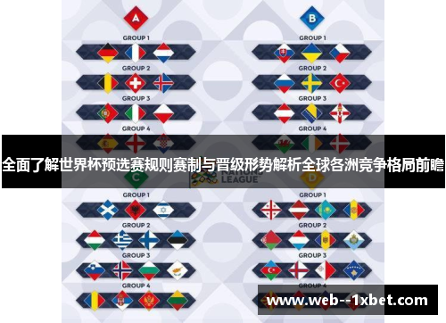 全面了解世界杯预选赛规则赛制与晋级形势解析全球各洲竞争格局前瞻