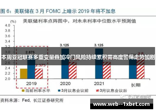 本周亚冠联赛多重变量叠加冷门风险持续累积需高度警惕走势加剧