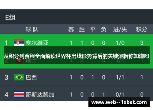 从积分到赛程全面解读世界杯出线形势背后的关键逻辑你知道吗 从积分到赛程全面解读世界杯出线形势背后的关键逻辑你知道吗