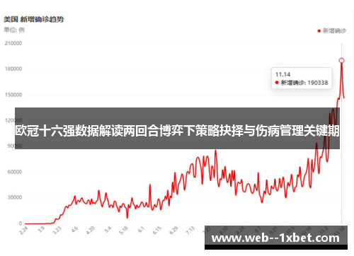 欧冠十六强数据解读两回合博弈下策略抉择与伤病管理关键期