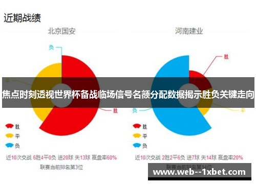 焦点时刻透视世界杯备战临场信号名额分配数据揭示胜负关键走向