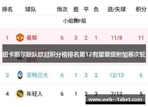 纽卡斯尔联队欧冠积分榜排名第12有望晋级附加赛次轮